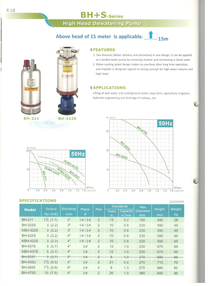 Sonho High Head Dewatering Pump