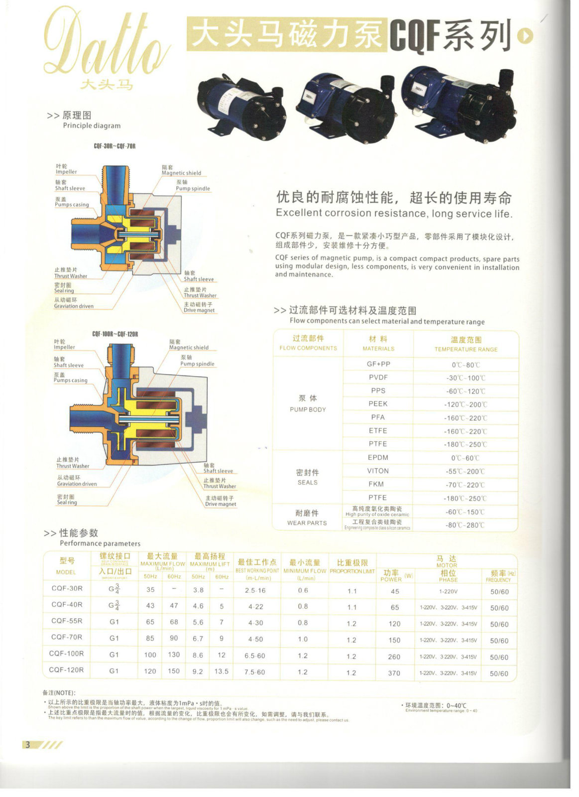 Datto Chemical Pump CQF Series