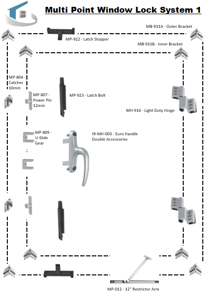 Multi Point Window Illustration Multi Point Window / Door Locking ...