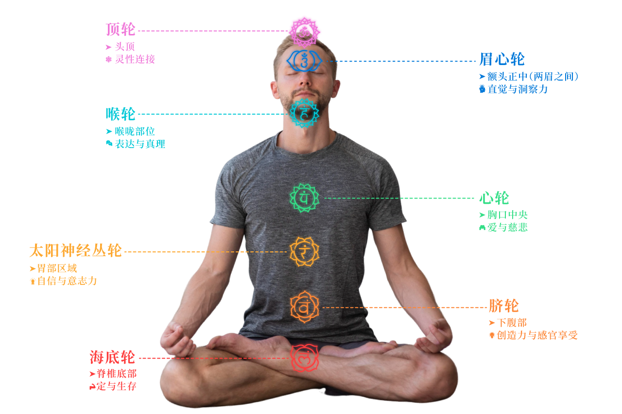 Chakra Concept Illustration