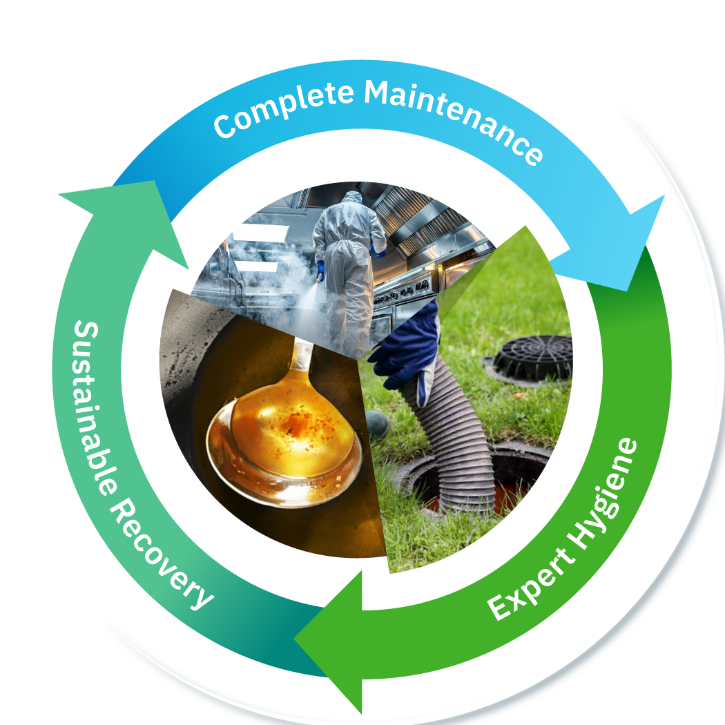 Waste Management & Recovery Solutions