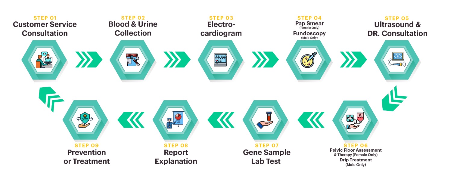One-stop preventive healthcare and diagnostic services at Prinz Keponggi Kuala Lumpur