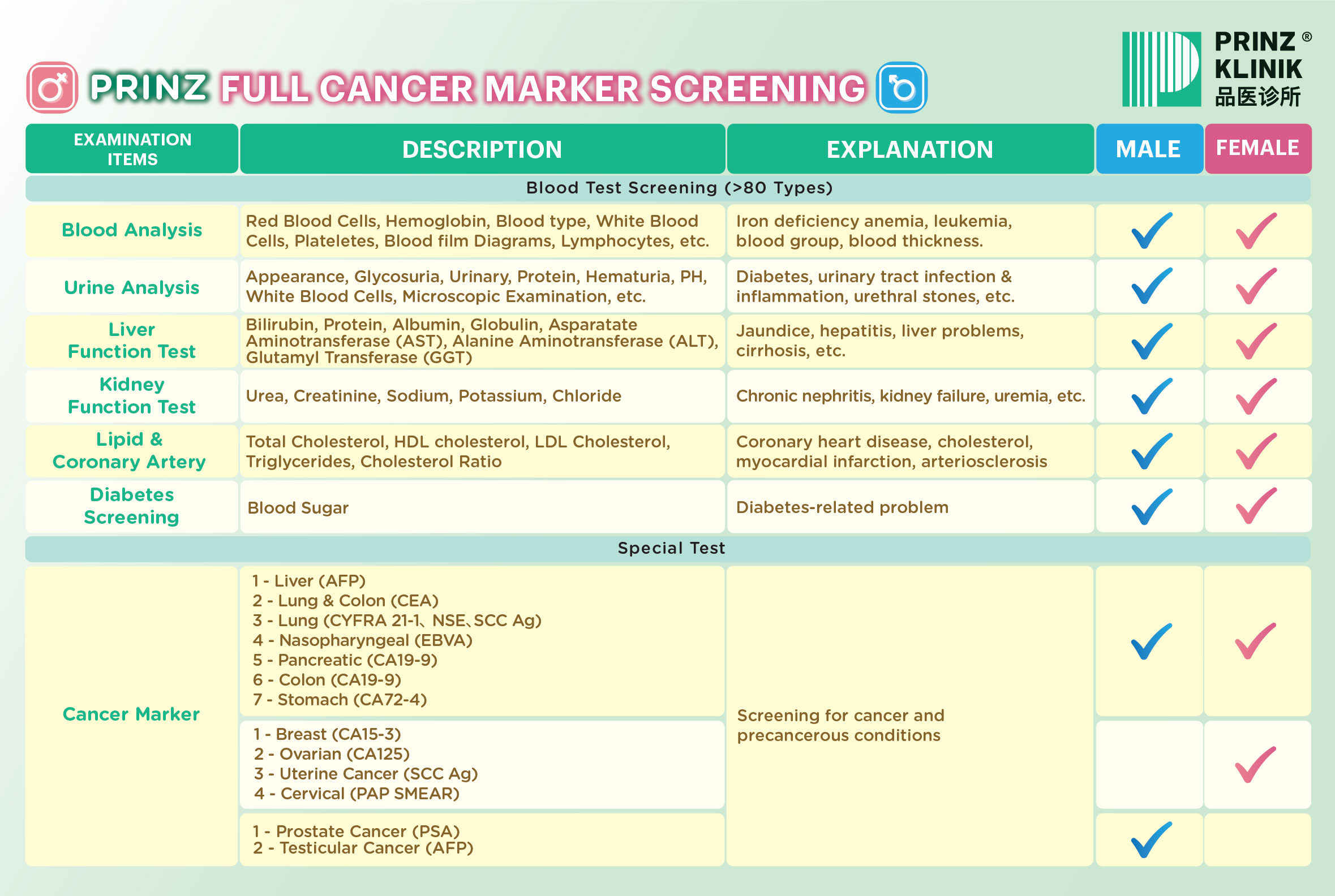 Full cancer marker screening package in Kuala Lumpur