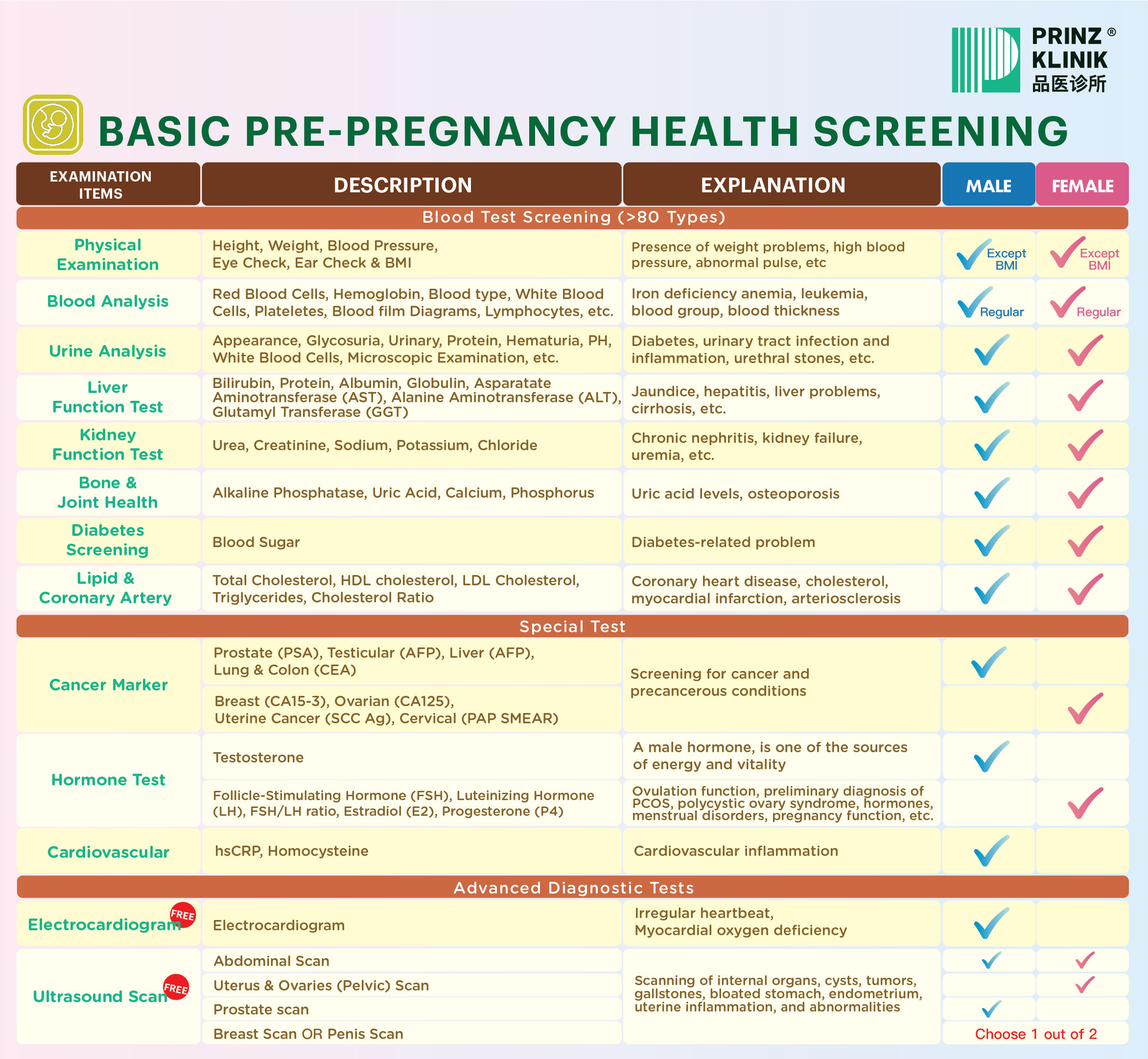 Pre-pregnancy health screening for couples at Prinz Klinik