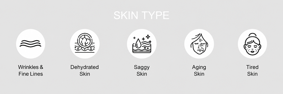 Skin Type