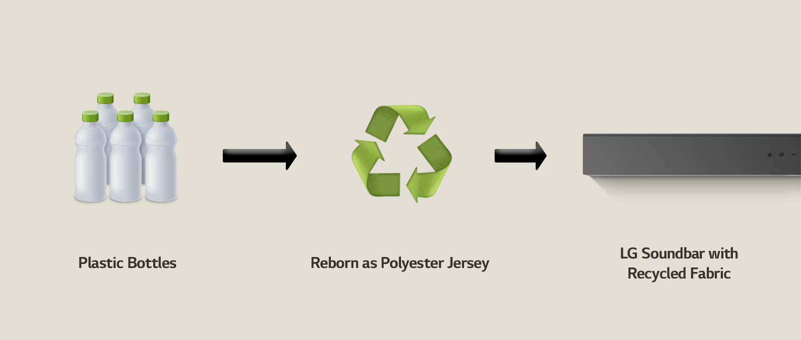 Recycled Outside
