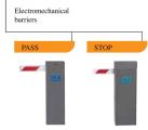 Electromechanical Barrier