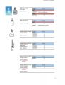 BOD Bottles, Specific Gravity Bottles
