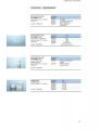 Microscope Slides, Cover Slips