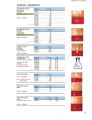 Erlenmeyer Flasks, Distilling Flasks