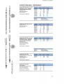 Graduated Pipettes
