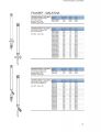 FAVORIT Chromatography Columns