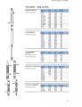 Chromatography Columns