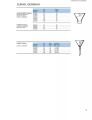 Funnels