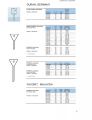 Funnels