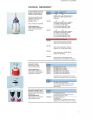 Wide Neck Lab Bottles, Plastic Coated