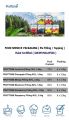 Fruttose ( Filling/Topping)- Halal Certified (Jakim Malaysia)