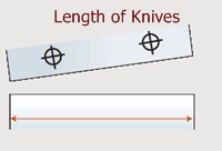 Length of knives
