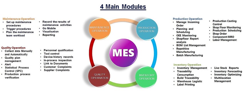 Manufacturing Execution System MES - Malaysia, Kuala Lumpur, Selangor, Johor, Penang, Perak, Melaka., Sarawak