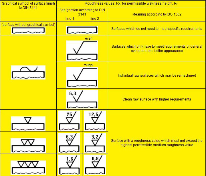 Iso 2768 Hole Tolerances