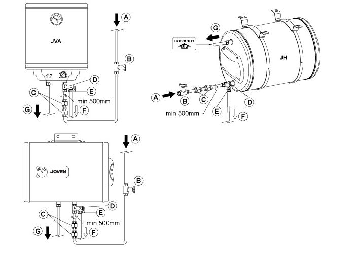 Joven Water Heater Diagram Image collections - How To 