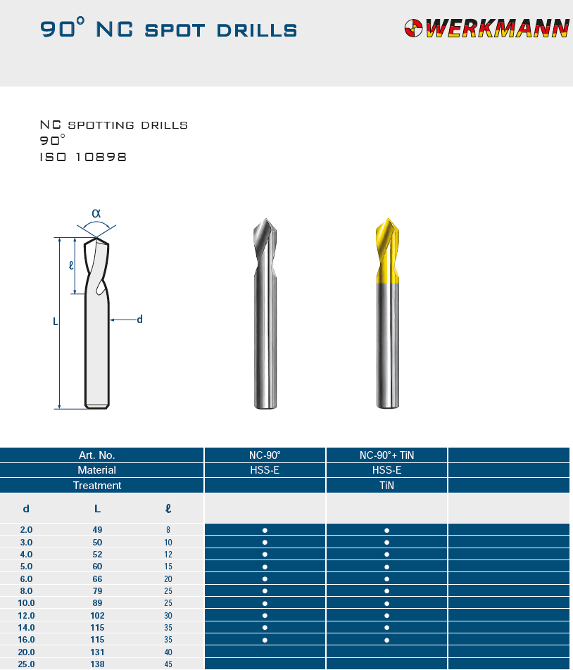 SPOT DRILL MALAYSIA