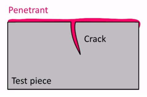 a penetrant penetrate to test piece flaws or crack