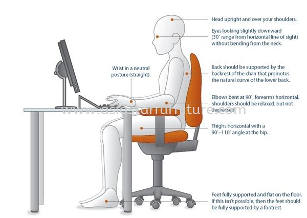 How To Choose A Right Office Chair, What Height Should A Desk Chair Be