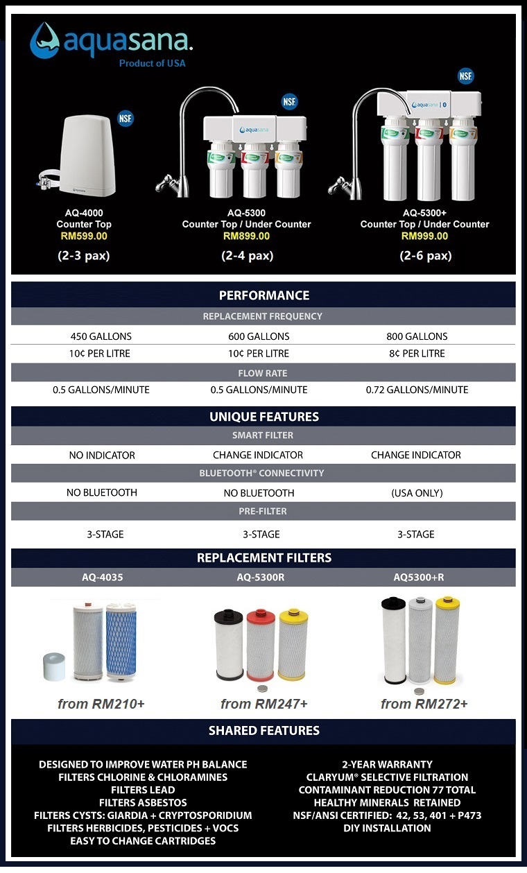 (COUNTER TOP) AQUASANA AQ5300+CT Water Filter Water Purifier Filter