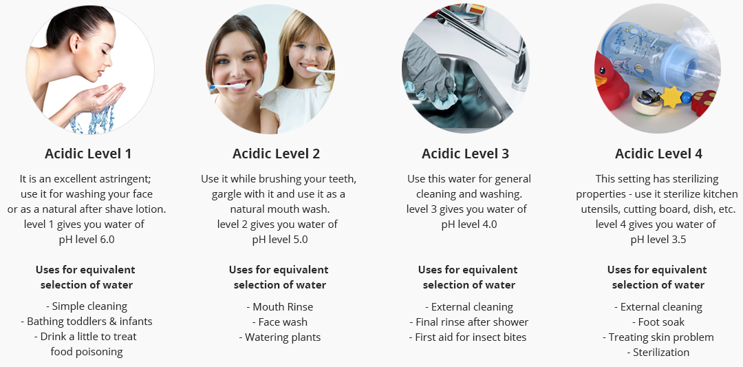 uses for the different levels of acidic water