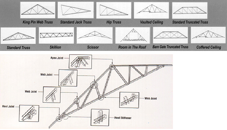 Johor Muar Sk Roof Truss Sk Truss Batten From Nikkata Metal Roofing Industries Sdn Bhd