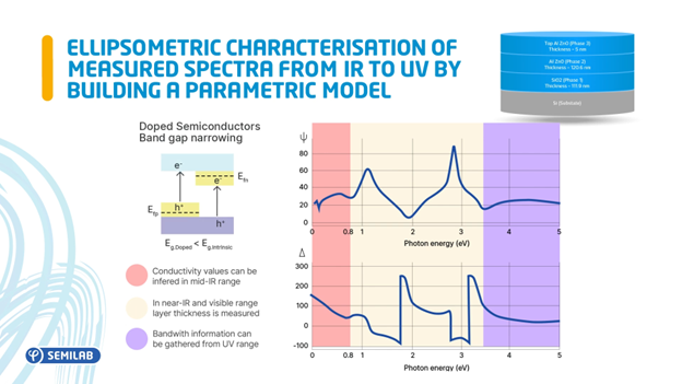 A diagram of a scientific experimentAI-generated content may be incorrect.
