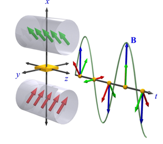 A diagram of a physics experimentAI-generated content may be incorrect.
