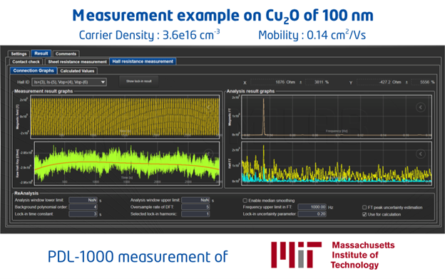 Measurement example on Cu2O