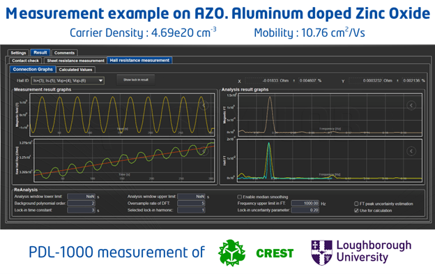 Measurement example on AZO. Aluminum doped Zinc Oxide - Loughborough University
