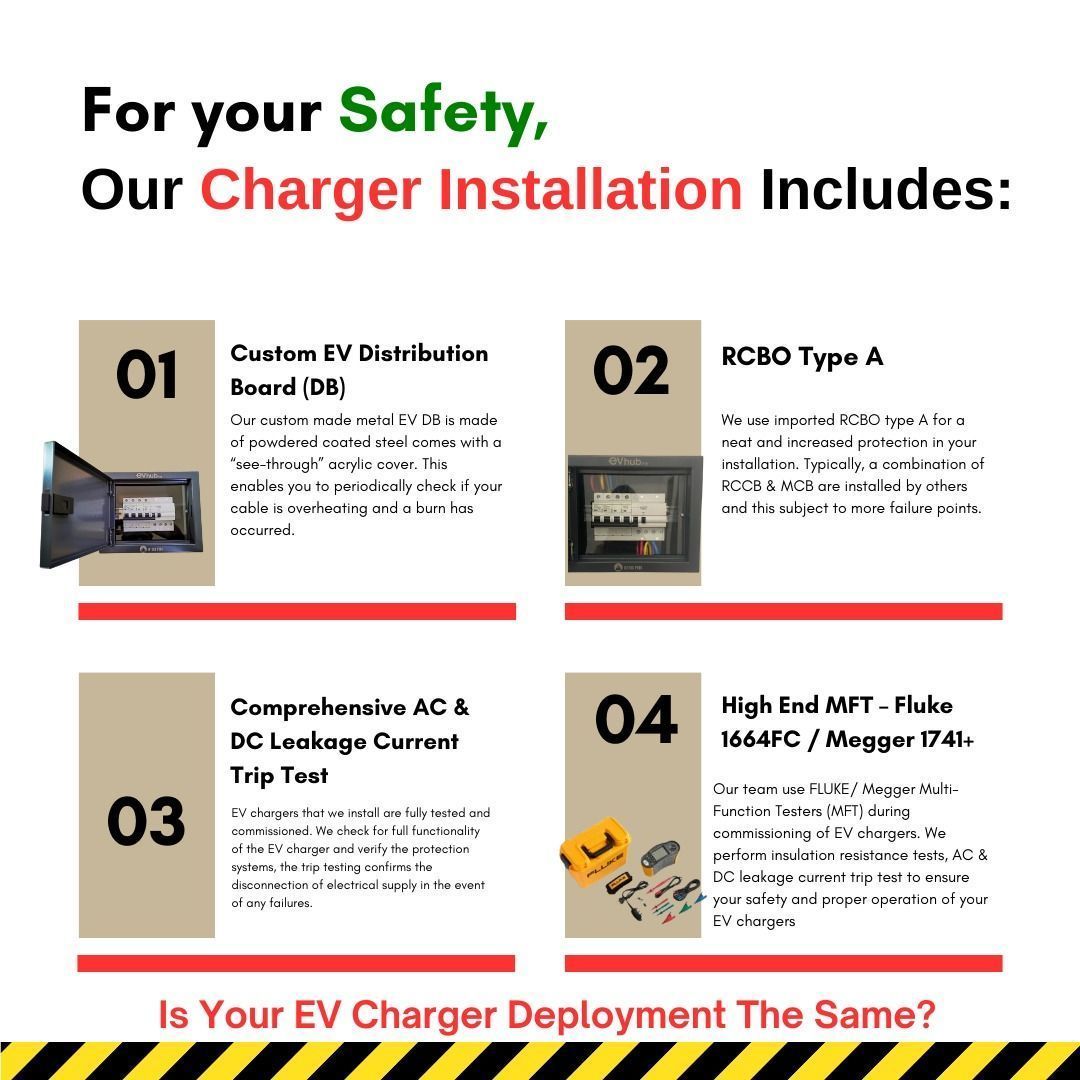 EVHUB Charger Installation includes: