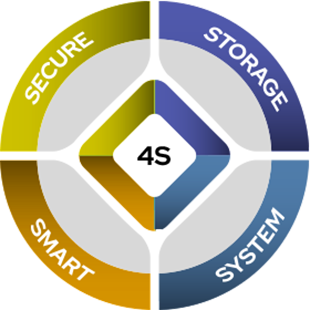 Automated Asset Management Machine